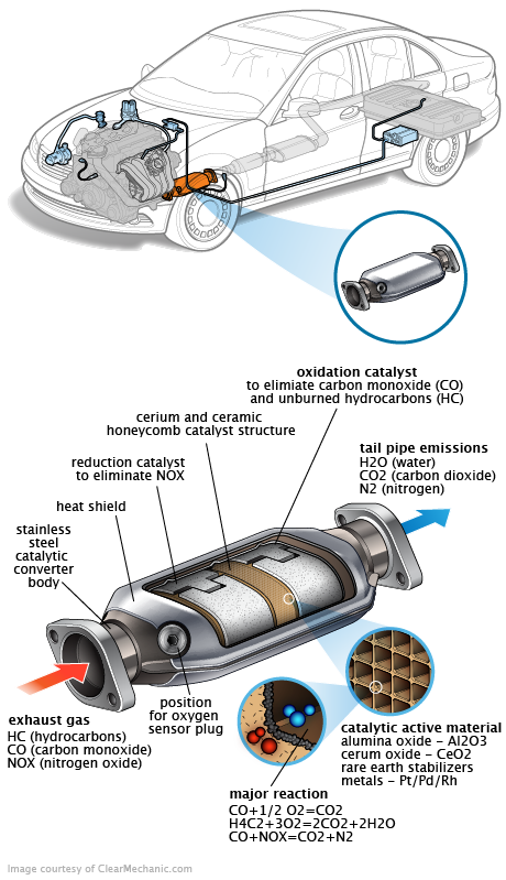 See B217F repair manual